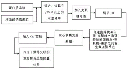 农业专利怎么样查询申请