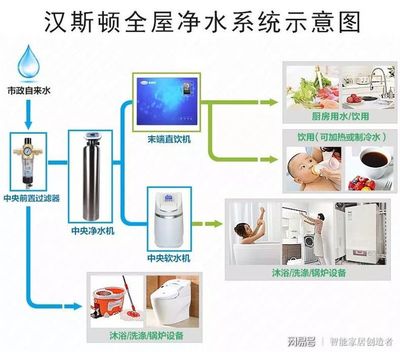 厨房净水系统