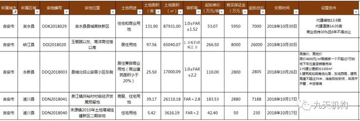 吉安永新县房价