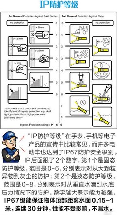 防水ip67是什么意思