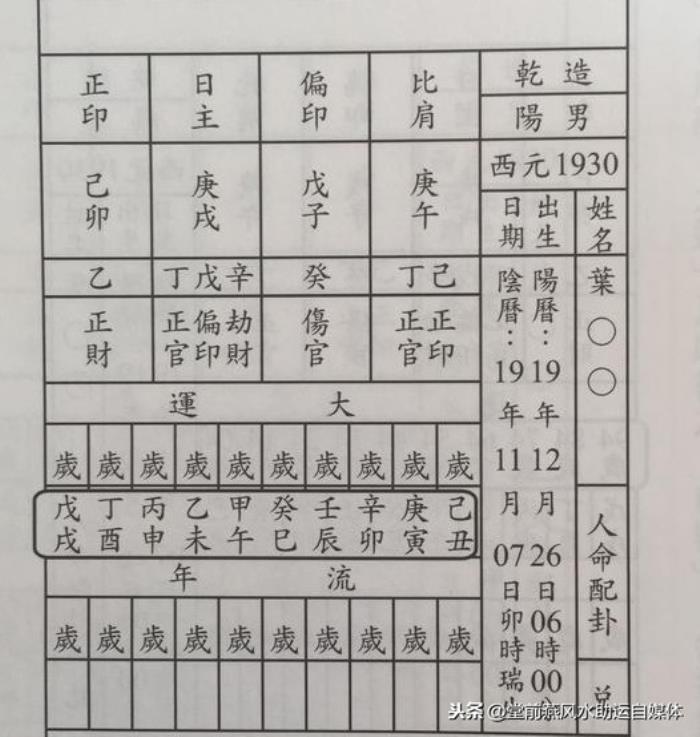 排八字排盘