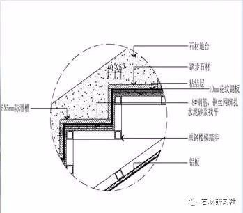 钢结构楼梯能铺石材吗（钢结构楼梯可以铺石材吗） 建筑方案施工 第5张