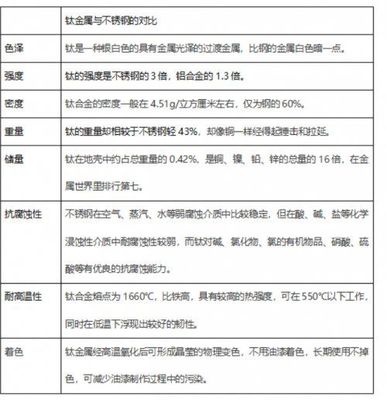 船舶工业管道颜色标准