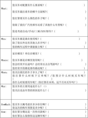 装修需求表