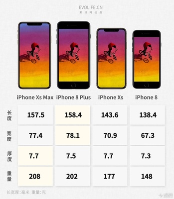 二手iphone xs多少钱 苹果
