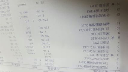 谷氨酰氨基转移酶高是怎么回事