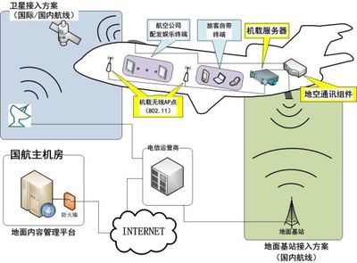 船舶上网原理