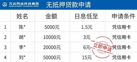万达贷款申请条件