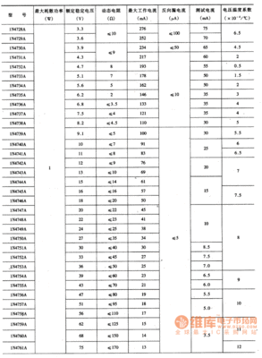 贴片二极管型号参数表