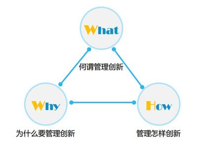 错误原因分析