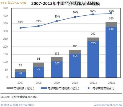 中国电子得待遇怎么样啊