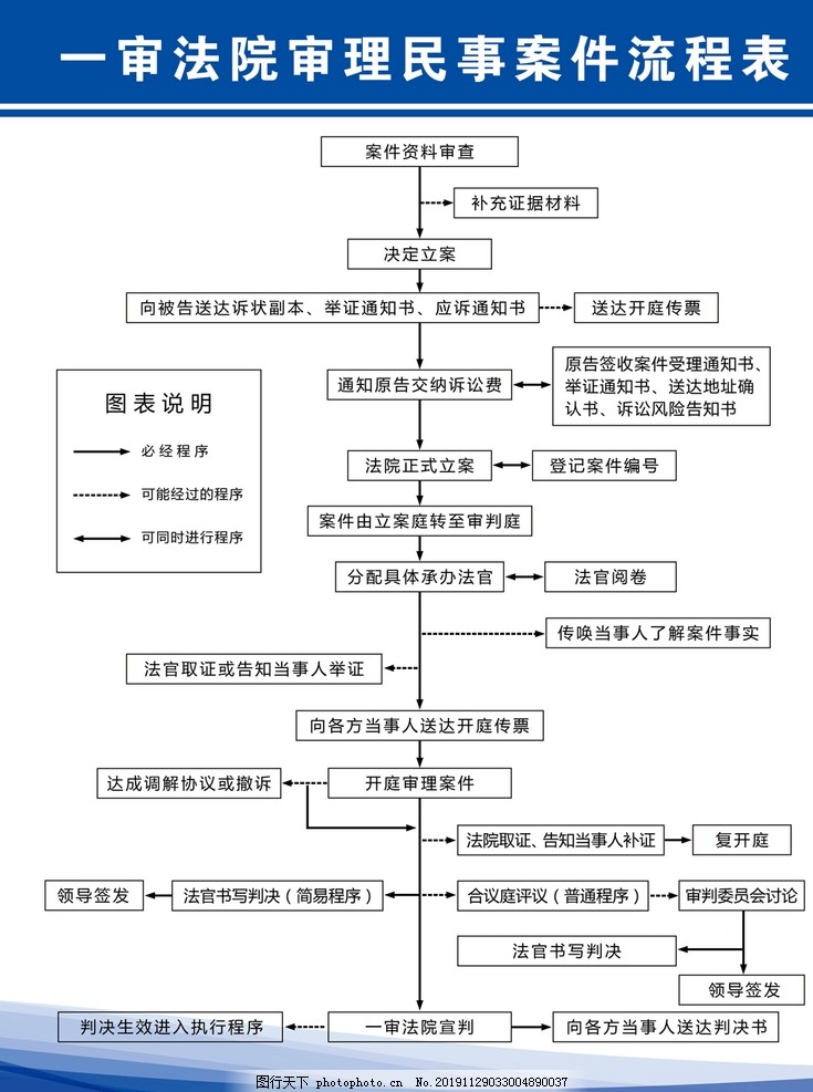 审理案件的程序