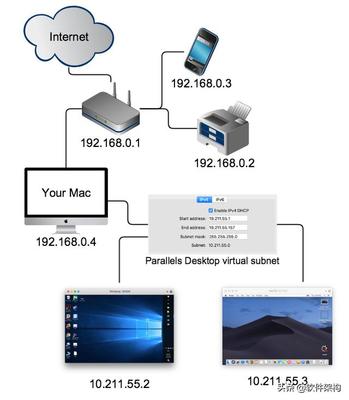 Mac共享服务器：无线数据分享新方式 (share服务器 mac)  第1张