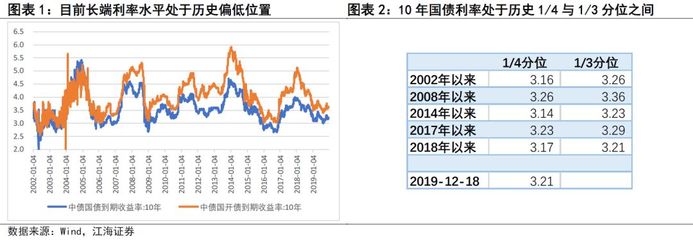 2017国债的利率是多少