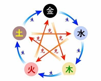 八字五行缺火