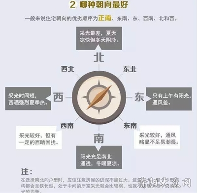 东南朝向的房子优缺点
