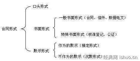 买卖合同是诺成合同