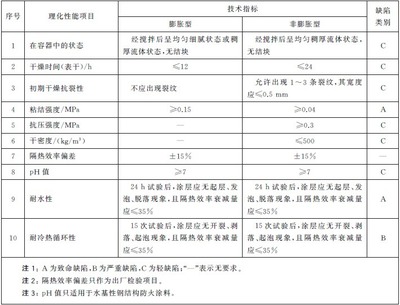 《钢结构设计规范》gb50017-2017（gb50017-2017钢结构设计标准及条文说明） 结构地下室施工 第3张