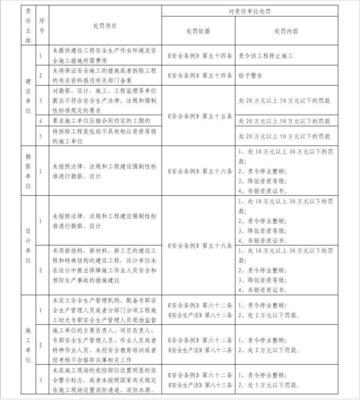 处罚条例