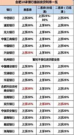 房贷利息是多少2016