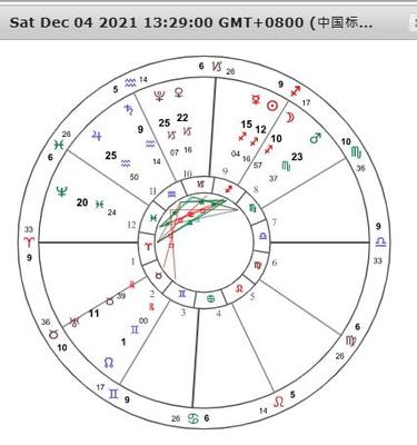 1129是什么星座