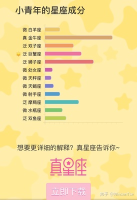 星座适合的职业