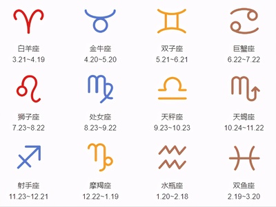 12月份什么星座的