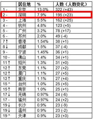 7的2016倍是多少钱,2016年是多少