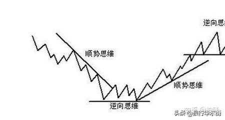 如何判断主力资金