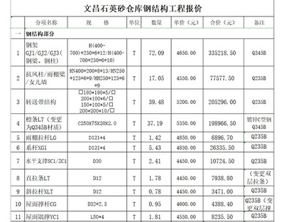 钢结构结算清单效果图（图解钢结构工程量清单计算手册） 装饰家装施工 第2张