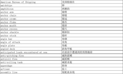 船舶电气装配符号