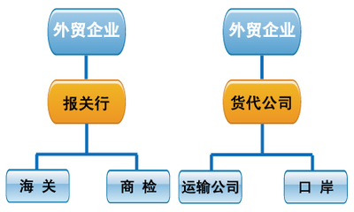 信合打包是什么意思