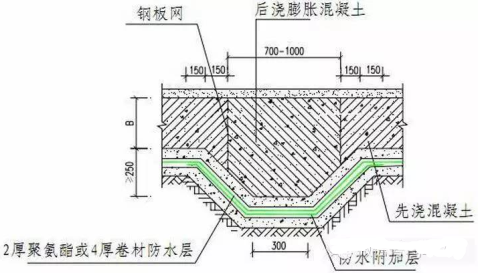防水设计规范