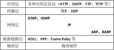 rarp什么意思