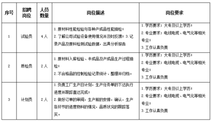 2020年招聘混凝土試驗(yàn)員信息（2020年混凝土試驗(yàn)員招聘） 結(jié)構(gòu)電力行業(yè)設(shè)計(jì) 第5張