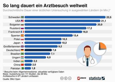 德国的医疗水平怎么样
