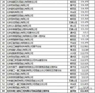 北京混凝土公司排名一覽表最新（2019北京地區(qū)混凝土公司排名） 鋼結(jié)構(gòu)鋼結(jié)構(gòu)螺旋樓梯設(shè)計(jì) 第3張