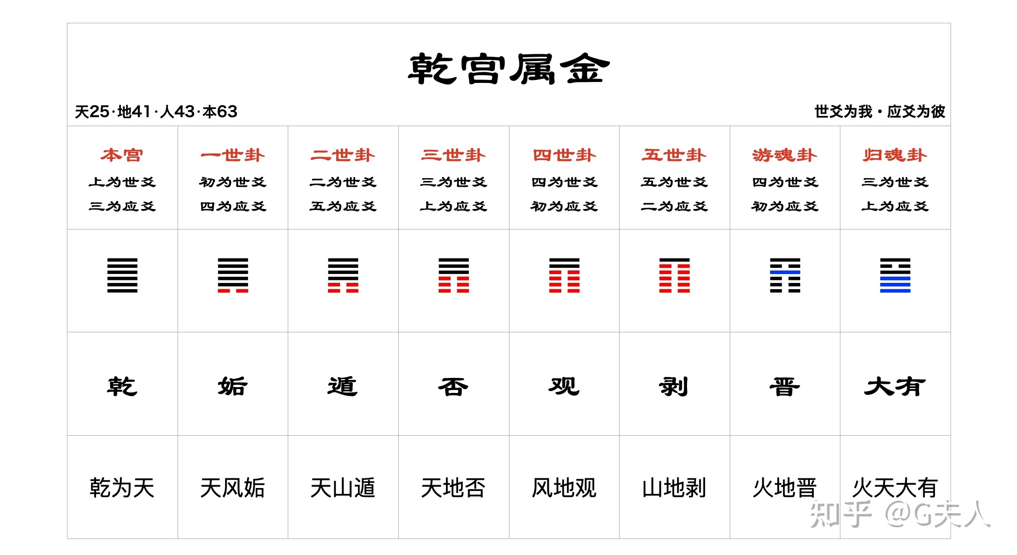 谦字五行属什么