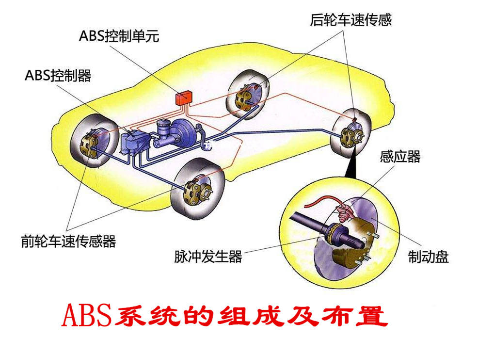 刹车压力传感器什么作用