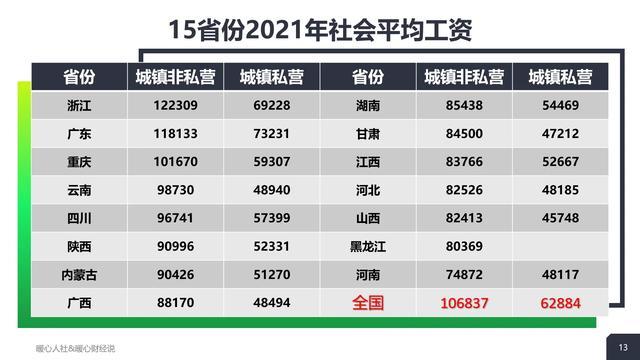 平面设计工资怎样 平面设