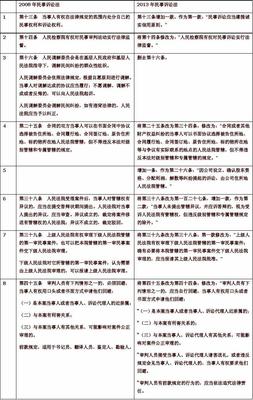 民诉法回避的规定