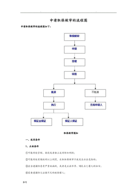 取保候审流程