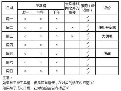 家长对宝宝的评价