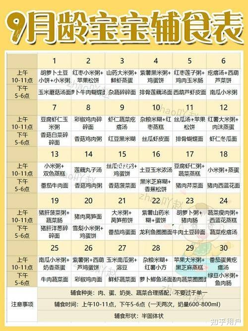 9个月宝宝一天奶量