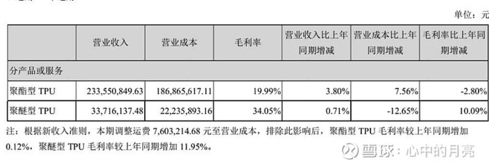 品单价下降意味着什么