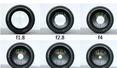 不同光圈的作用是什么原因