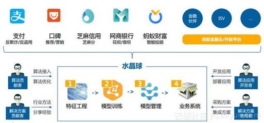 金融支付行业包括什么