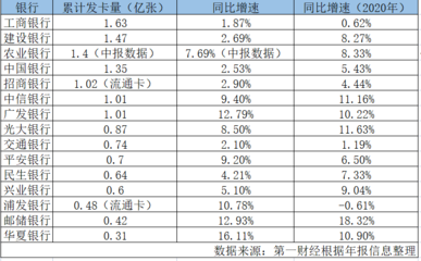建行信用贷款办理条件