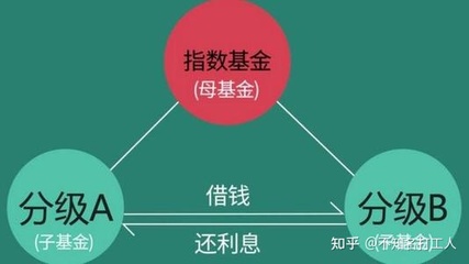 什么叫子基金