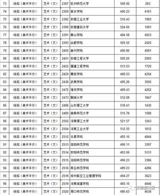 杭州一本大学分数线